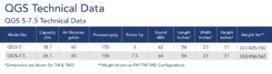 Quincy. Datos técnicos QGS 5-7.5