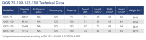 Datos Ténicos Quincy QGS