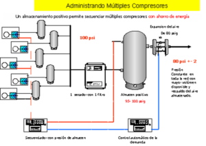 Ahorro de energía