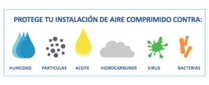 Protección de instalación de aire comprimido